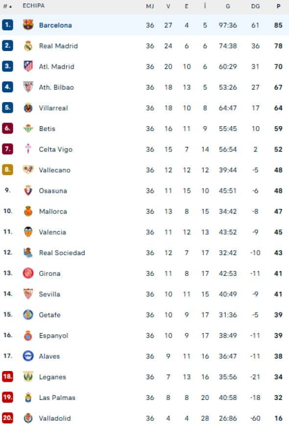 clasament la liga