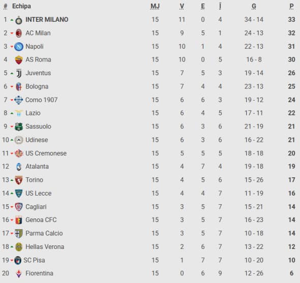 Captură de ecran 2025-12-18 112857