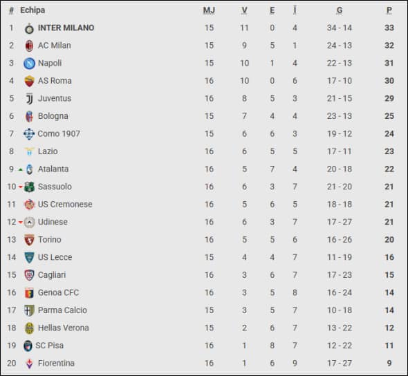 clasament serie a