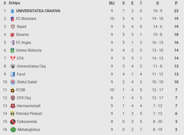 clasamenttt