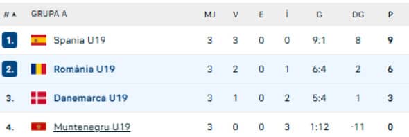 clasament grupa a