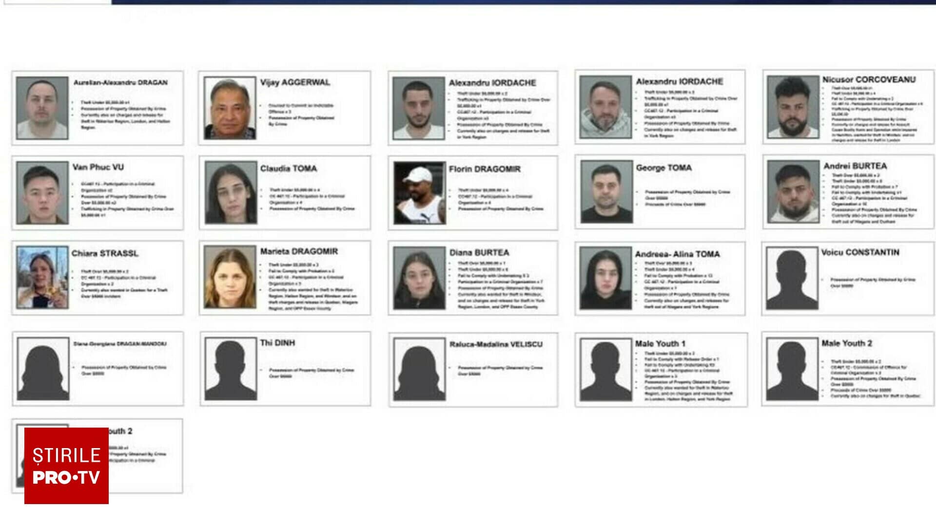 O bandă de hoți români a dat un tun de un milion de dolari în Canada. Au jefuit zeci de magazine de haine