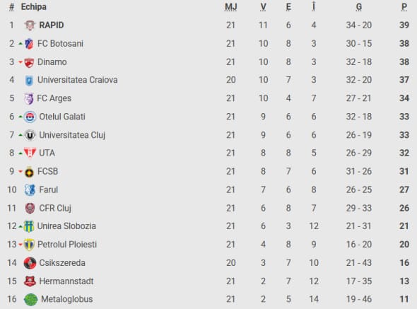 Captură de ecran 2025-12-21 220832