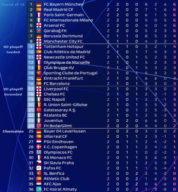 clasament-ucl