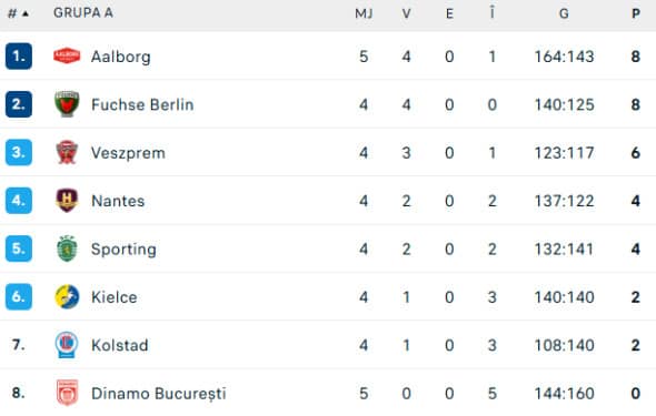 clasament-grupa-a-ehf-champions-league