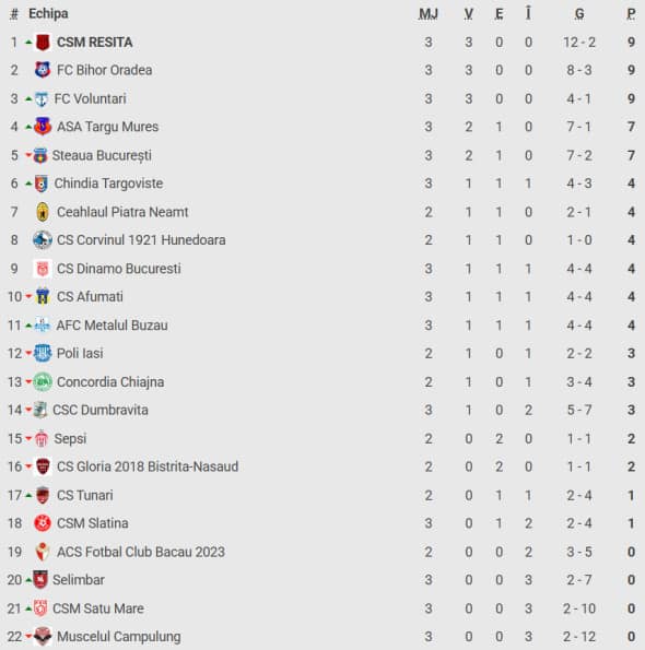 clasament-liga-2