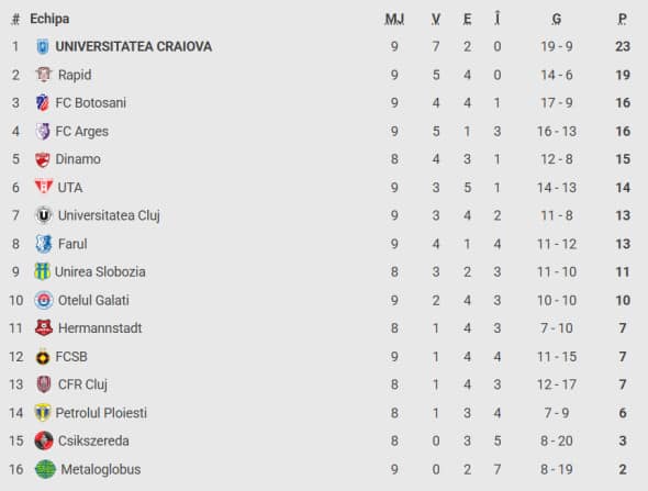 CLASAMENT SUPERLIGA
