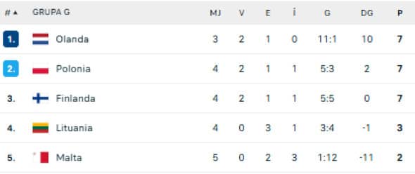 grupa g