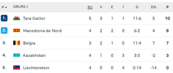 grupa j