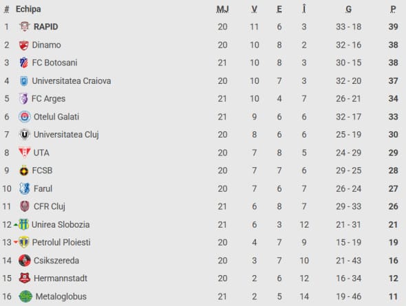 clasament-superliga-2