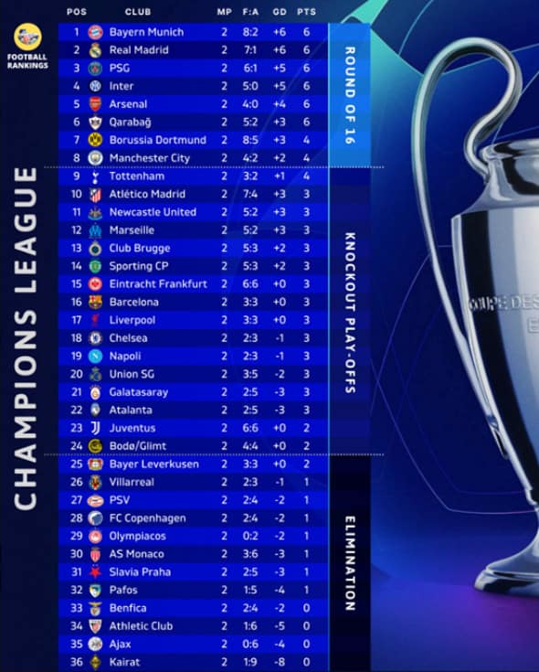 clasament-ucl2