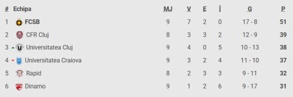 clasament play off