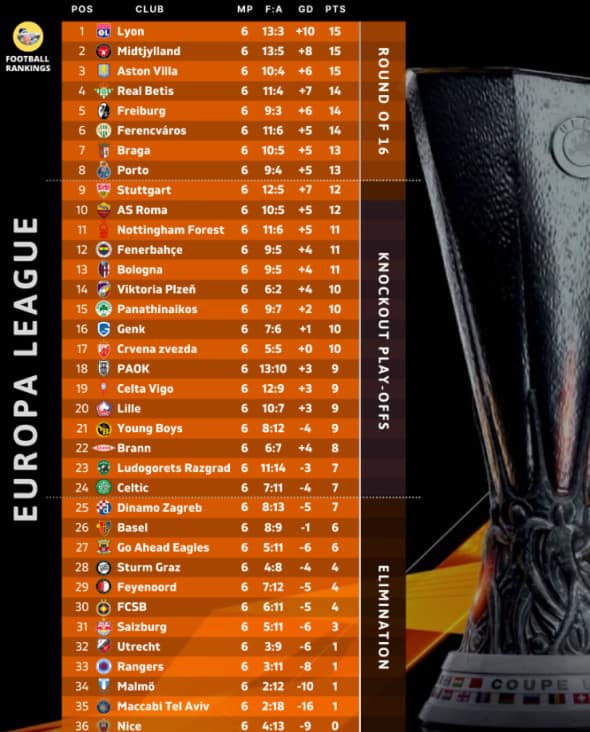 clasament europa league