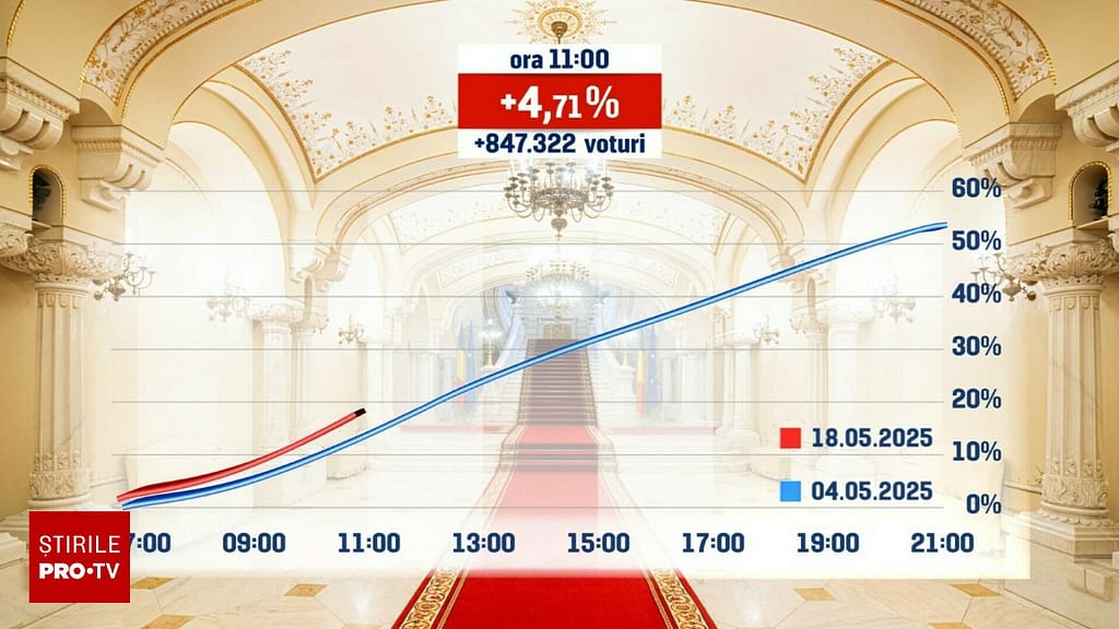 LIVE TEXT | Alegeri prezidențiale 2025