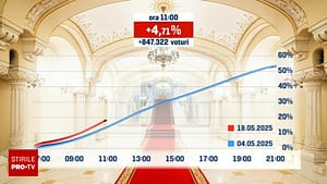 LIVE TEXT | Alegeri prezidențiale 2025