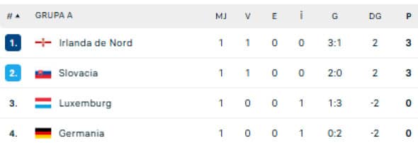 clasament grupa a