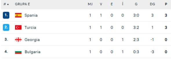 clasament grupa c