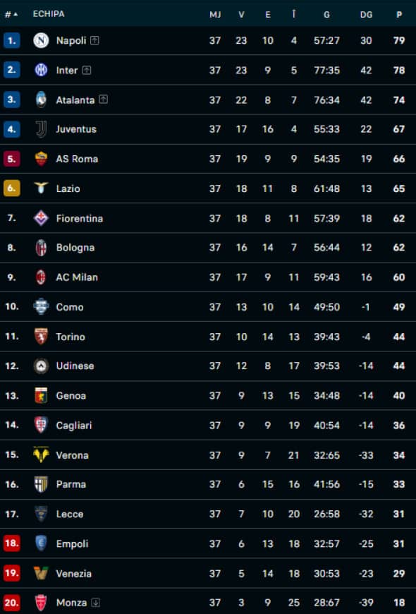CLASAMENT SERIE A