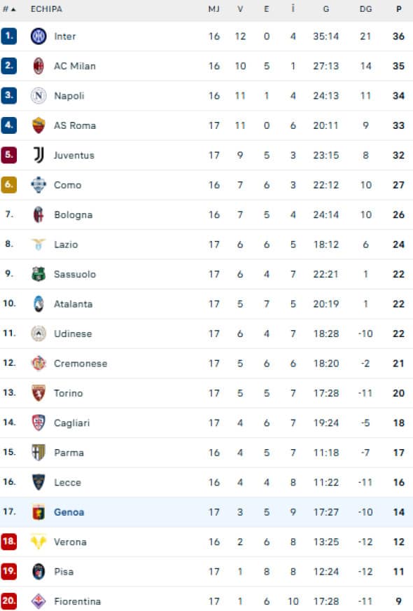 Captură de ecran 2025-12-29 234220