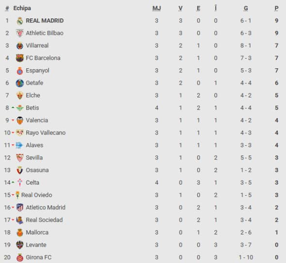 clasament la liga