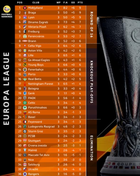clasament-europa-league