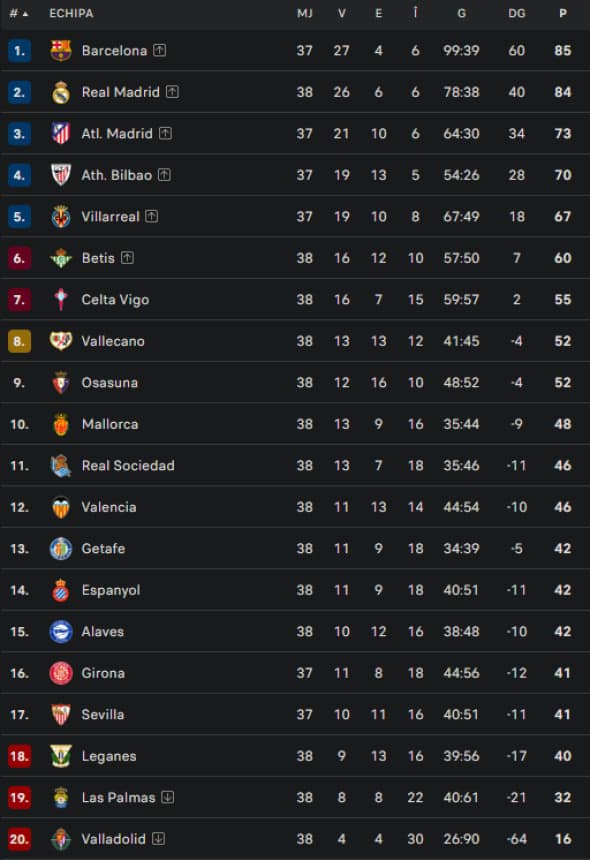 clasamentlaliga25mai