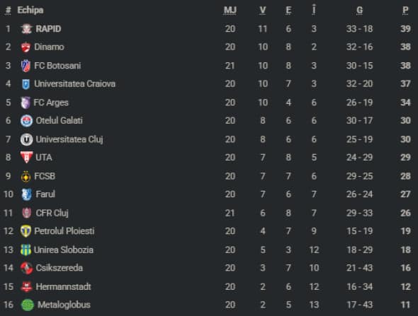 clasamentsuperligaetapa21