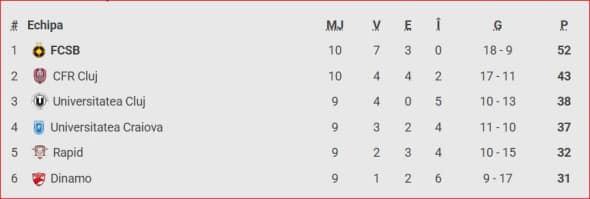 clasament play off superliga