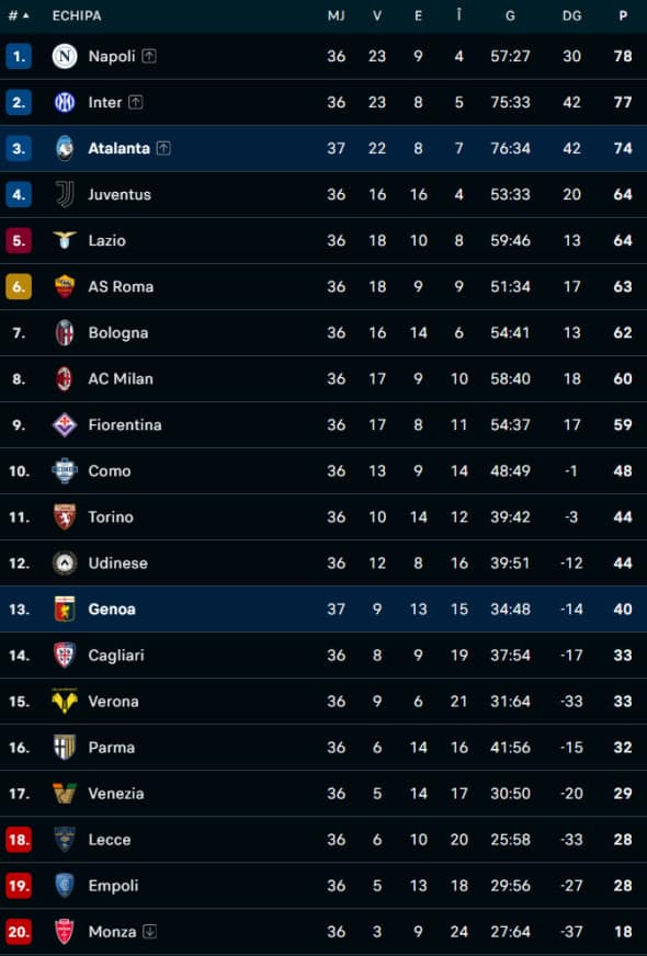 serie a