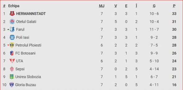 clasament play-out superliga 1