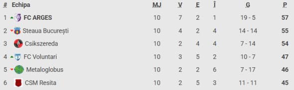 clasament-play-off-liga-2
