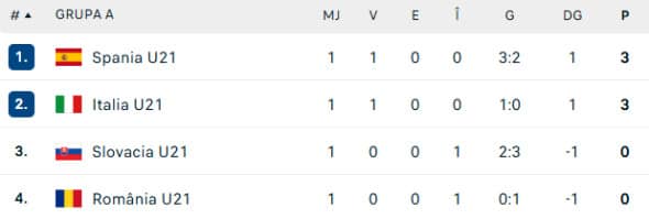 clasament-grupa-a
