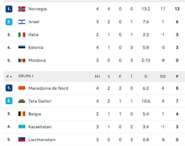 clasamente grupe i și j