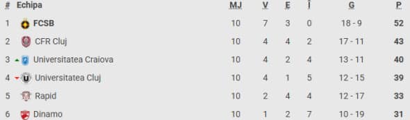 clasament-play-off