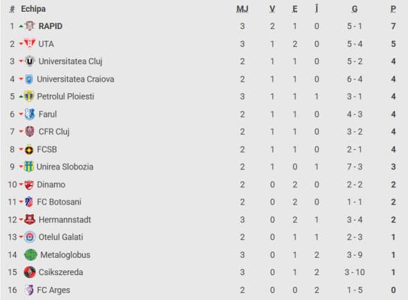 clasament superliga