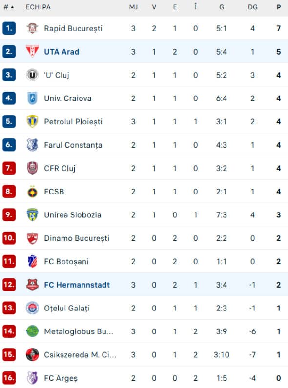 clasament-superliga