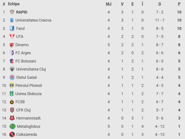 clasament-superliga