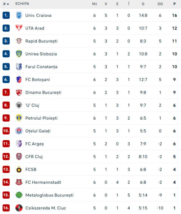 clasament-superliga