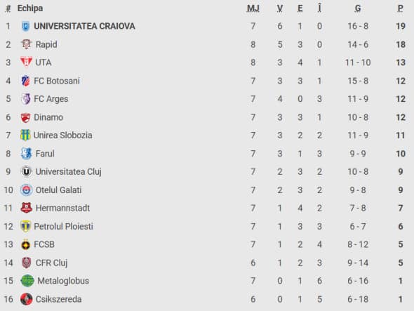 clasament-superliga
