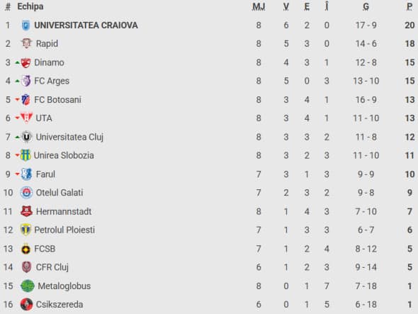 clasament-superliga2
