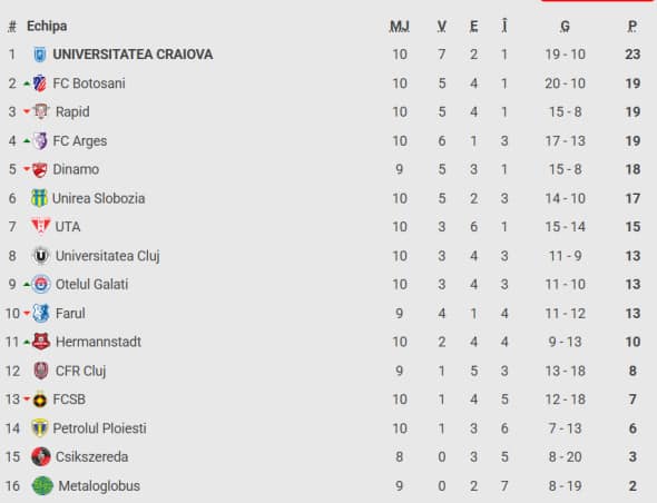 clasament superliga