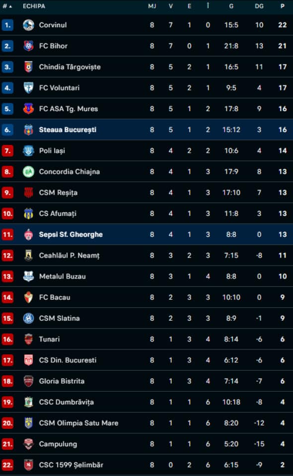 Captură de ecran 2025-09-30 190200