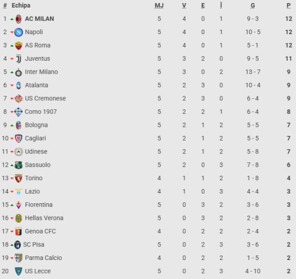 clasament-serie-a