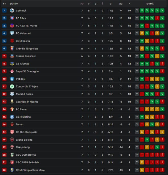 clasamentliga2etapa8