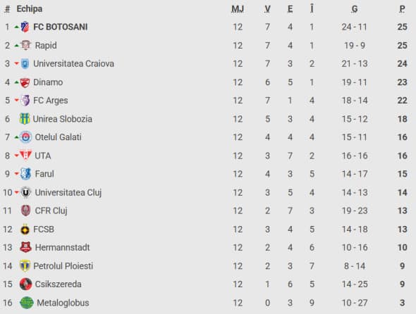 clasament-superliga