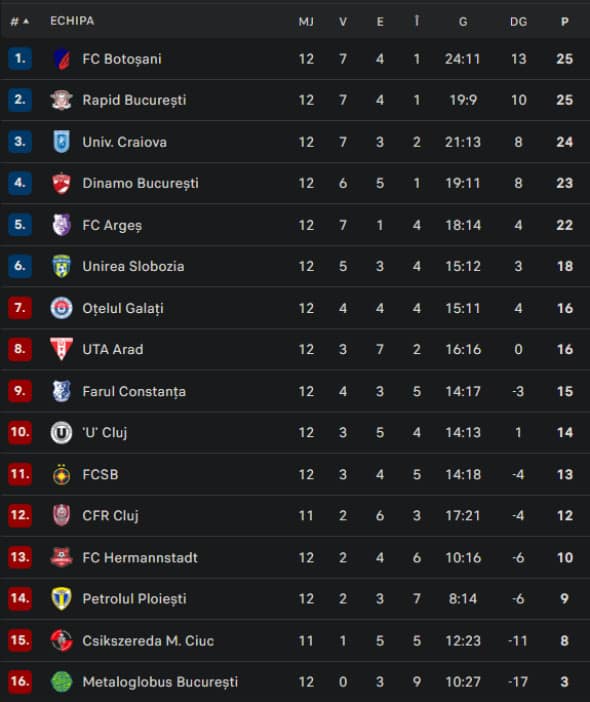 clasamentsuperliga