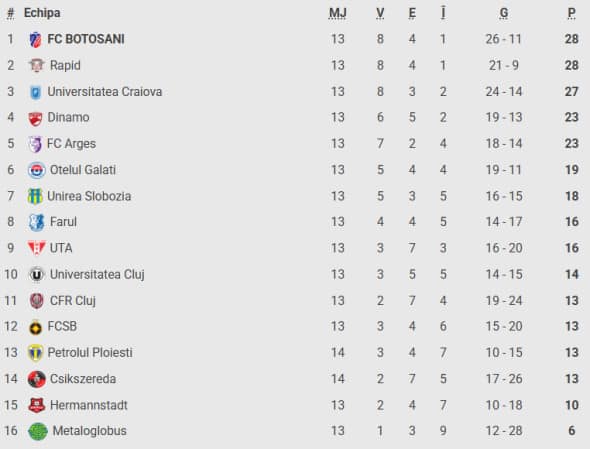 Captură de ecran 2025-10-24 193514