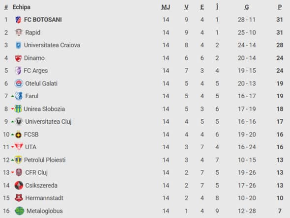 clasament-superliga