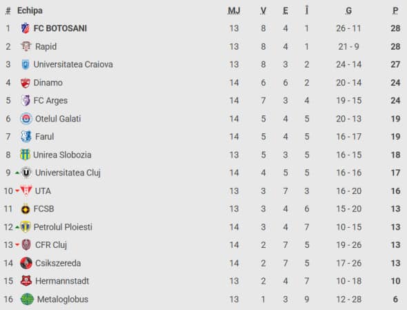 clasament-superliga-2