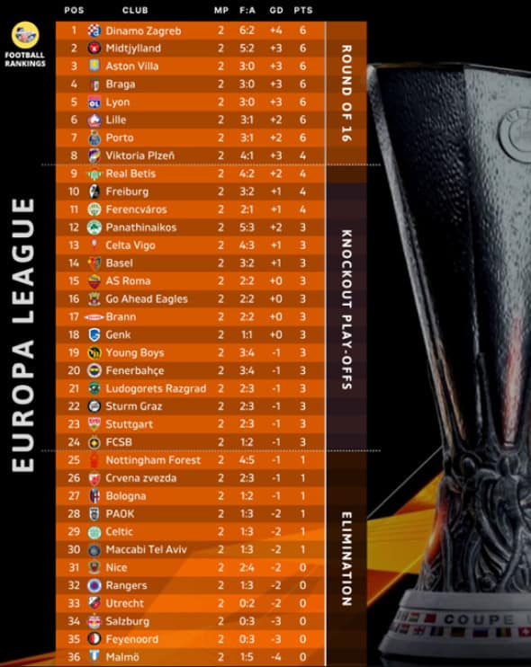clasament-europa-league
